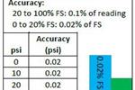 Understanding accuracy specifications for digital pressure sensors