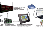 Production monitoring system using EZAutomation products
