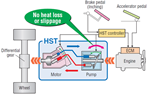 Komatsu Forklift Hydro-Static Transmission (HST) VS Conventional