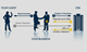 How Invoice Discounting Works