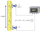 Cost Effective Specific Gravity Measurement