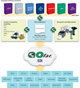 GoFar EDI - Supply Chain Software