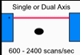 Laser Measurement Device | Micrometer & Scanning Gauge