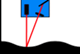 Laser Measurement Device | Distance Triangulation Sensor