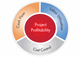 Professional Services for Microsoft Dynamics AX
