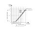 Inductive Linear Sensors