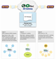 GoFar Connect for MYOB