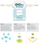 GoFar Connect for QuickBooks