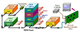 Smart Sensors Network System