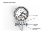 The advantages of diaphragm pressure gauges and their application