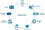How to get your workforce ready for Industry 4.0